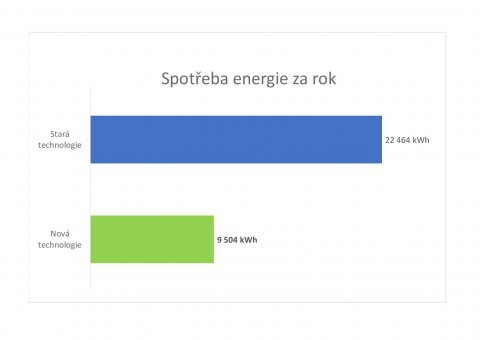 spotreba_energie_highbay.jpg